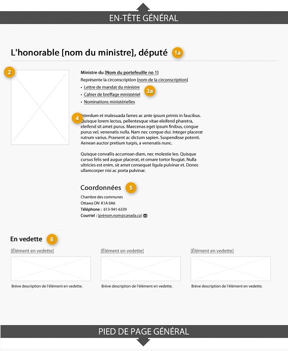 Modèle de la page de profil des ministres version 2.0